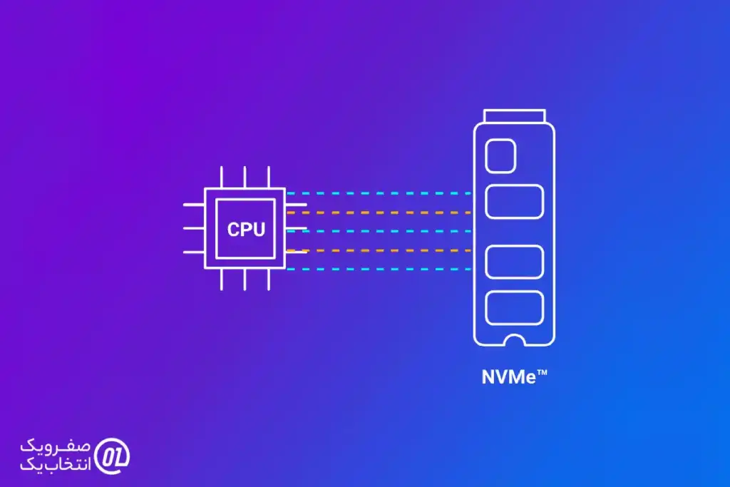تأثیر مستقیم NVMe بر سرعت 