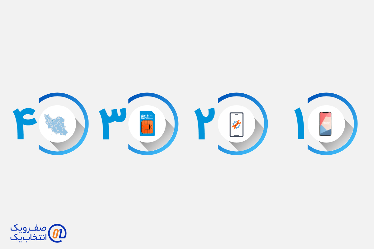 پیش نیاز های استفاده از 5G همراه اول
