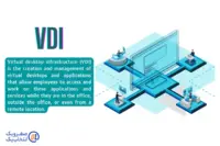 سرور اختصاصی به‌ عنوان زیرساخت VDI: راه‌ اندازی دسکتاپ مجازی برای دورکاری امن و پرسرعت