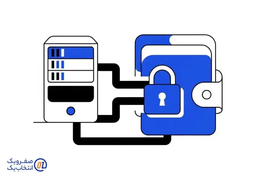 ۳. امنیت بیشتر (Whitelist):