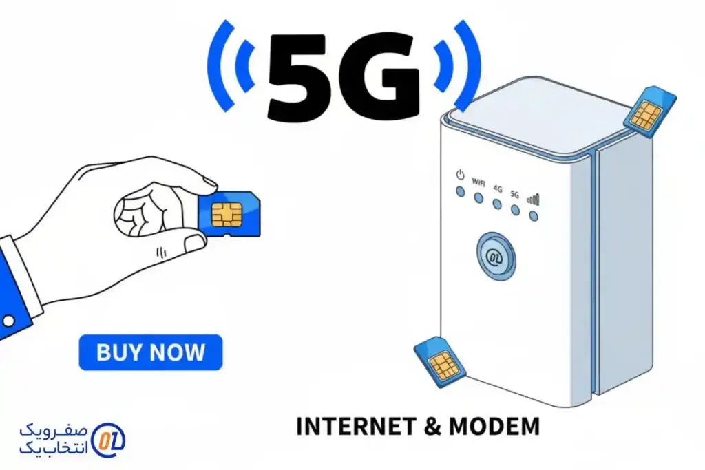 خرید اینترنت و مودم اینترنت 5G از صفرویک