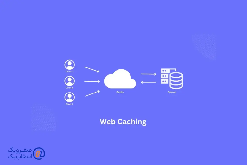 کش کردن (Caching)