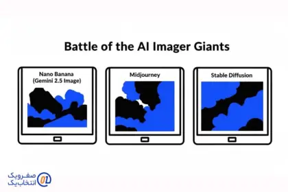 مقایسه (Nano Banana (Gemini 2.5 Image با Midjourney و Stable Diffusion