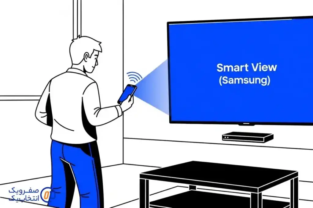 مراحل اتصال در گوشی اندرویدی: