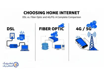 DSL در مقابل فیبر نوری و 4G/5G: مقایسه ای کامل برای انتخاب بهترین نوع اینترنت برای خانه شما