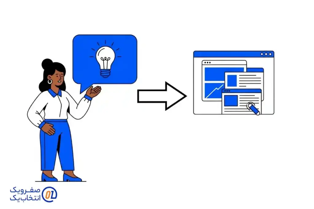 تولید فوری صفحات وب: از ایده تا اجرا در چند دقیقه