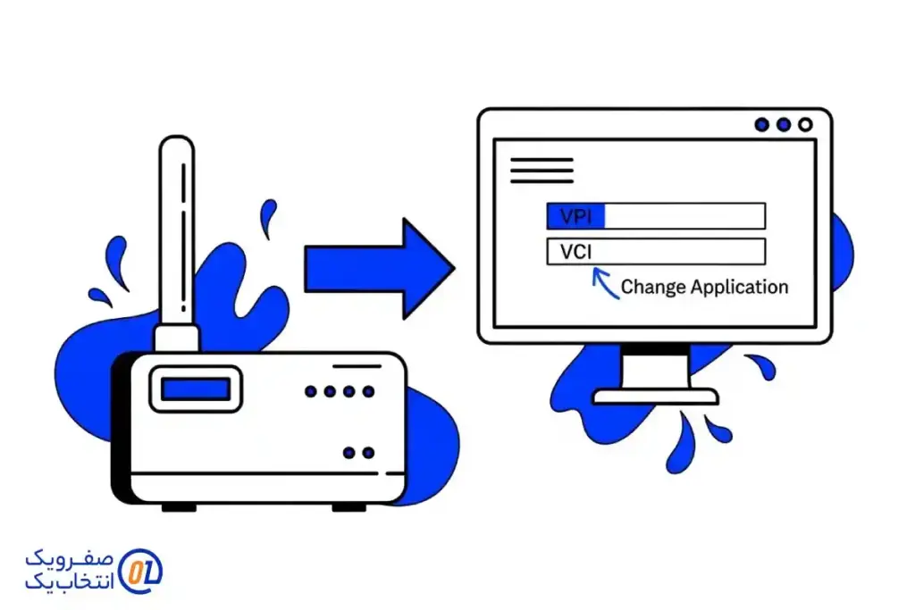 ذخیره و راه اندازی مجدد