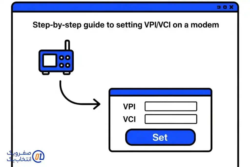 ذخیره و راه اندازی مجدد