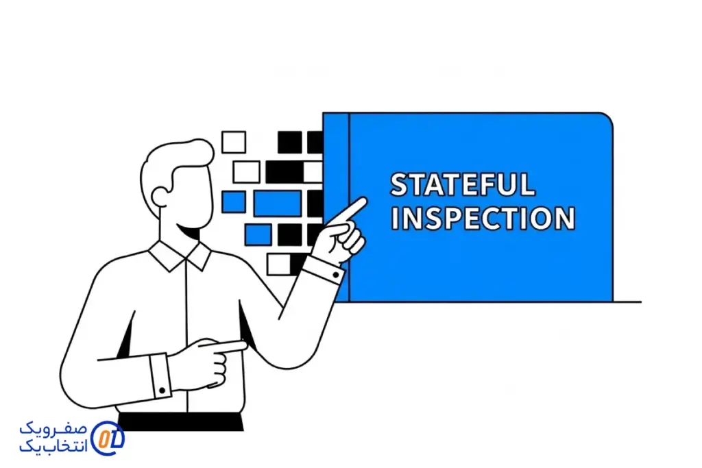 بازرسی وضعیت اتصال (Stateful Inspection)