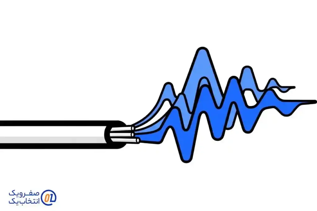 راز سرعت آپلود: پهنای باند و فرکانس بیشتر