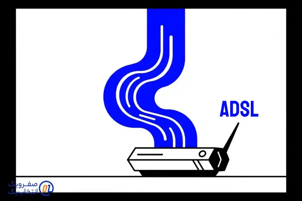 کاربرد ADSL در زندگی ایلامی ها
