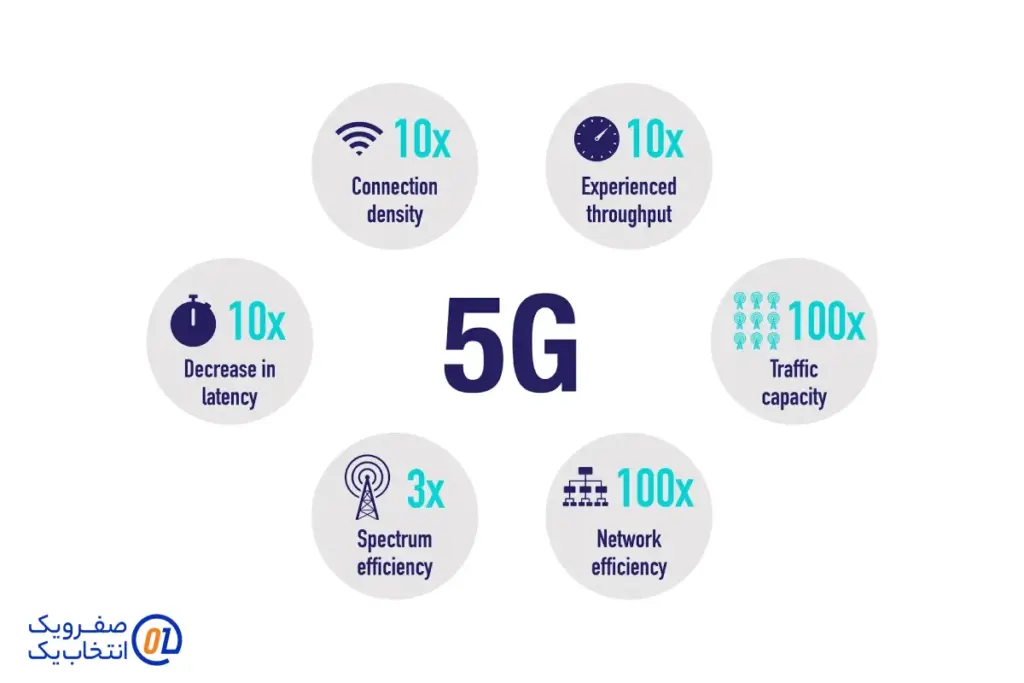 چرا 5G برای گیمر ها و استریمر ها یک انقلاب است؟