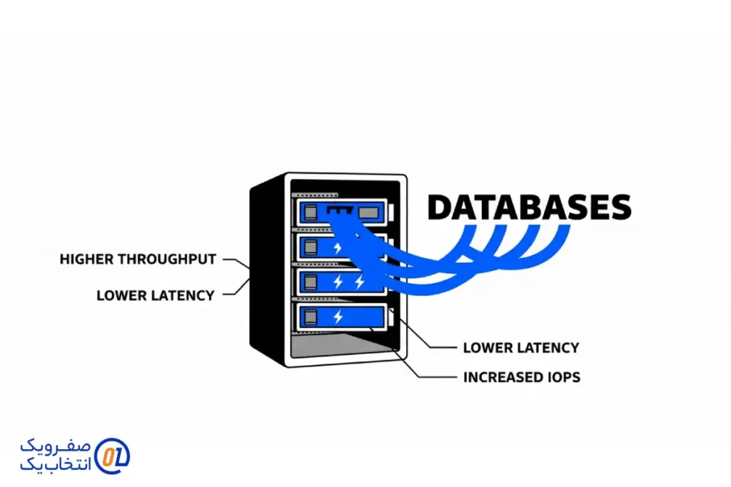چرا هارد NVMe برای دیتابیس حیاتی است؟