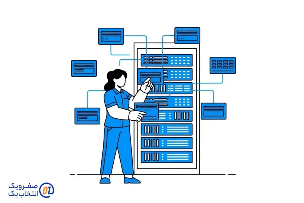 1. مجازی سازی سرور (Server Virtualization):