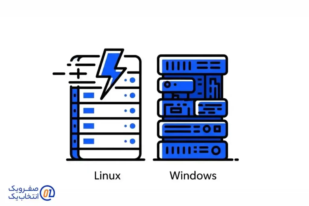 2. عملکرد و بهره وری از منابع