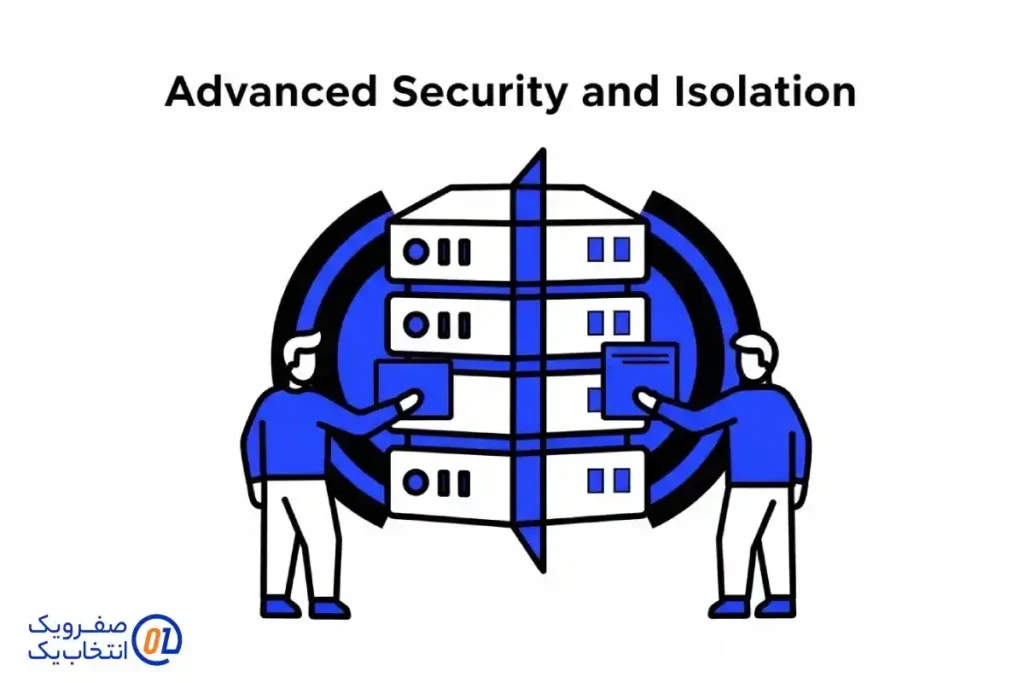 3. امنیت و ایزوله سازی پیشرفته: