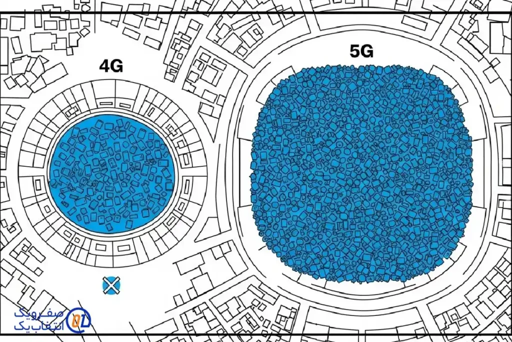 3. ظرفیت اتصال؛ پایان مشکل "شلوغی شبکه"
