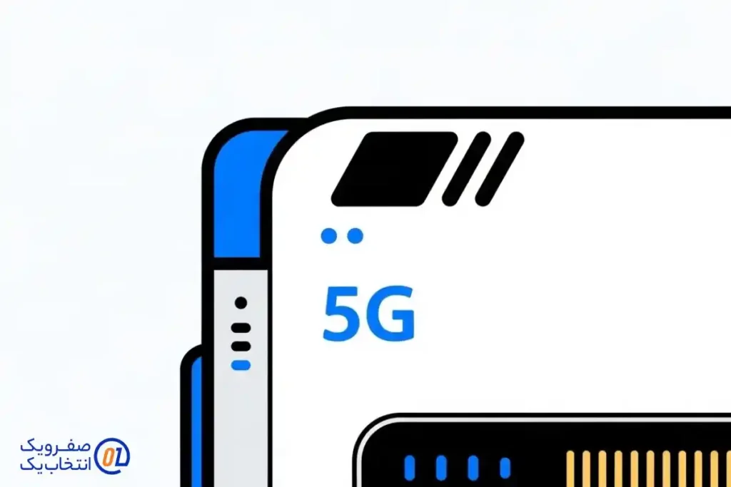 ۳. پورت ها و اتصالات سخت افزاری (Ethernet و Wi-Fi 6)