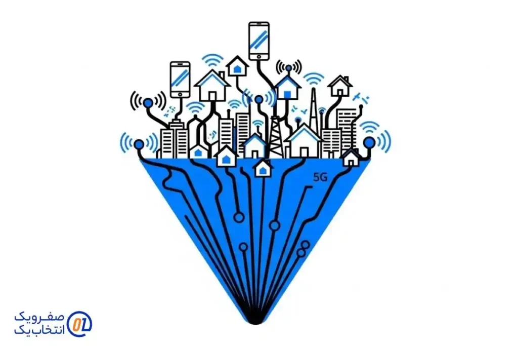 ۳. افزایش ظرفیت و اتصال دستگاه های بیشتر