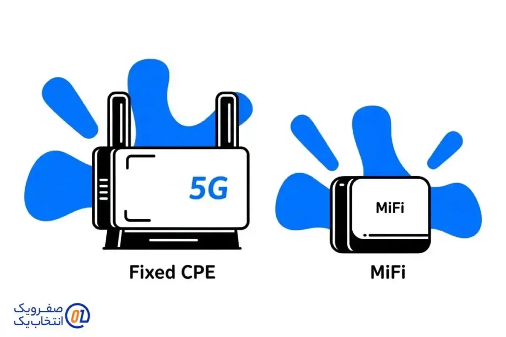 ۳. انواع مودم های 5G