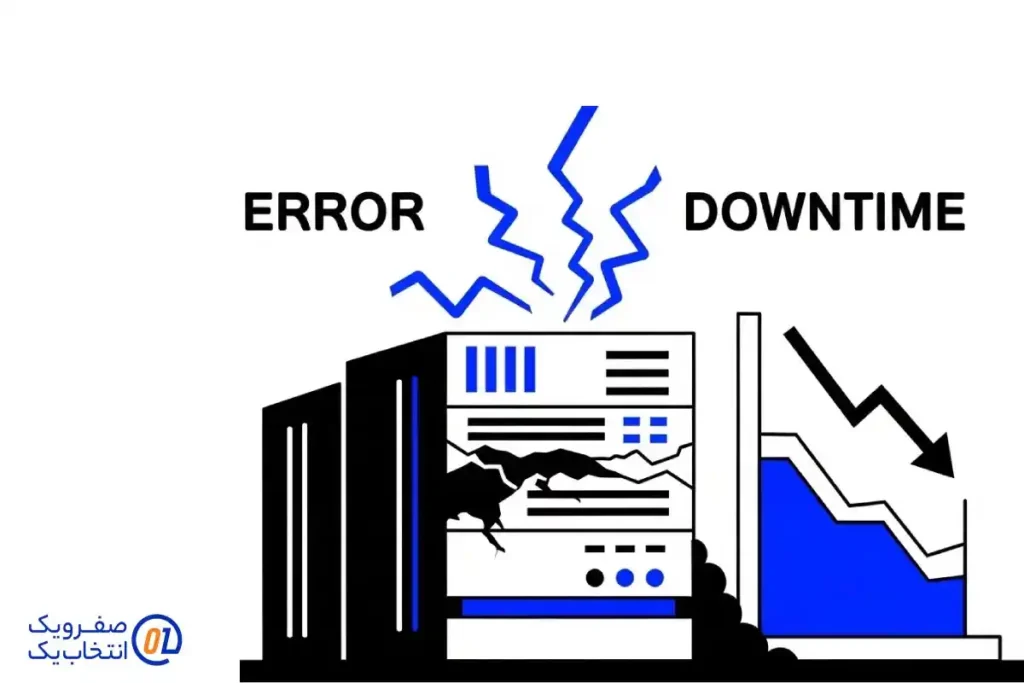 تحلیل اهمیت پایداری برای کسب و کار ها