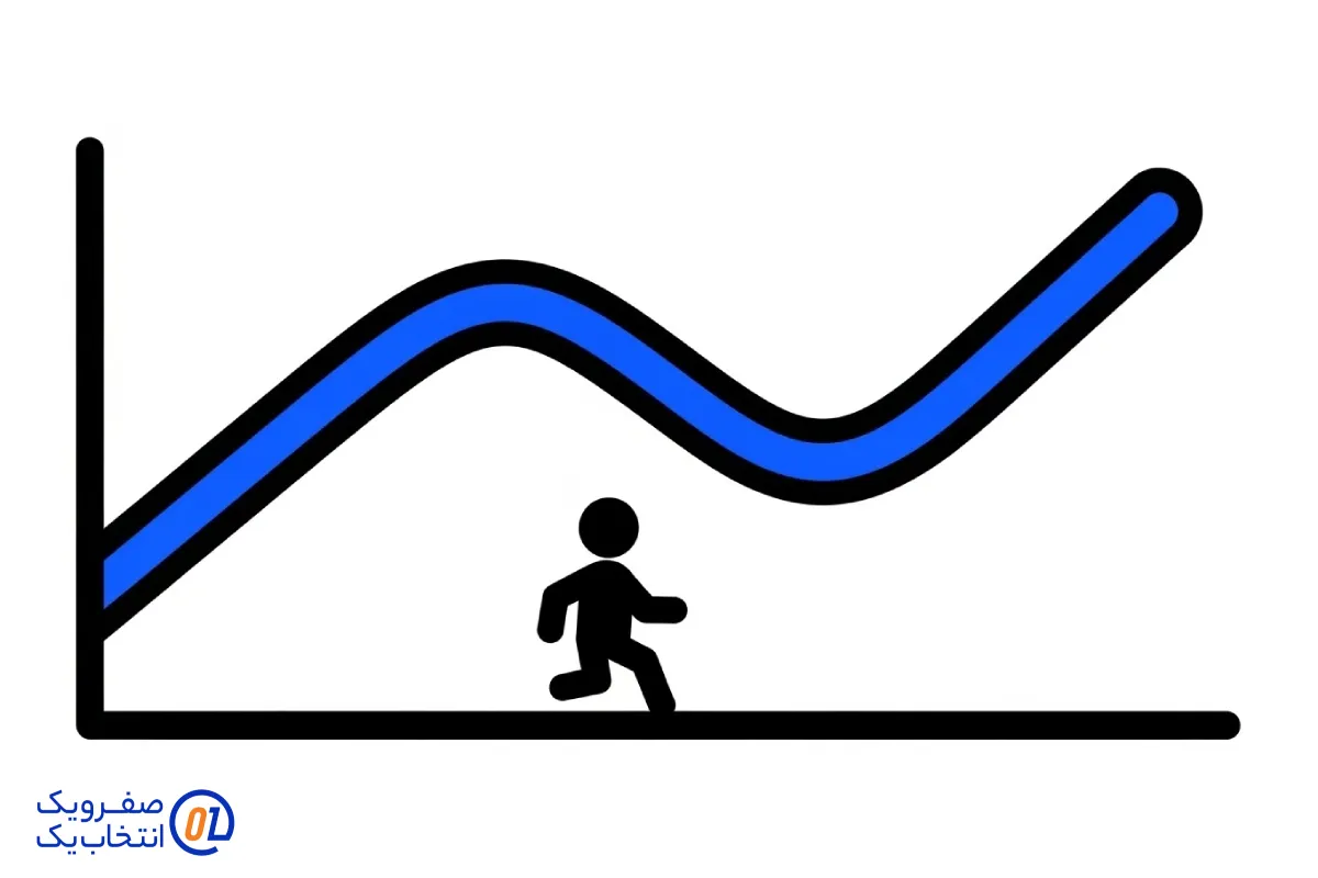 نرخ پرش (Bounce Rate) و تحلیل داده ها
