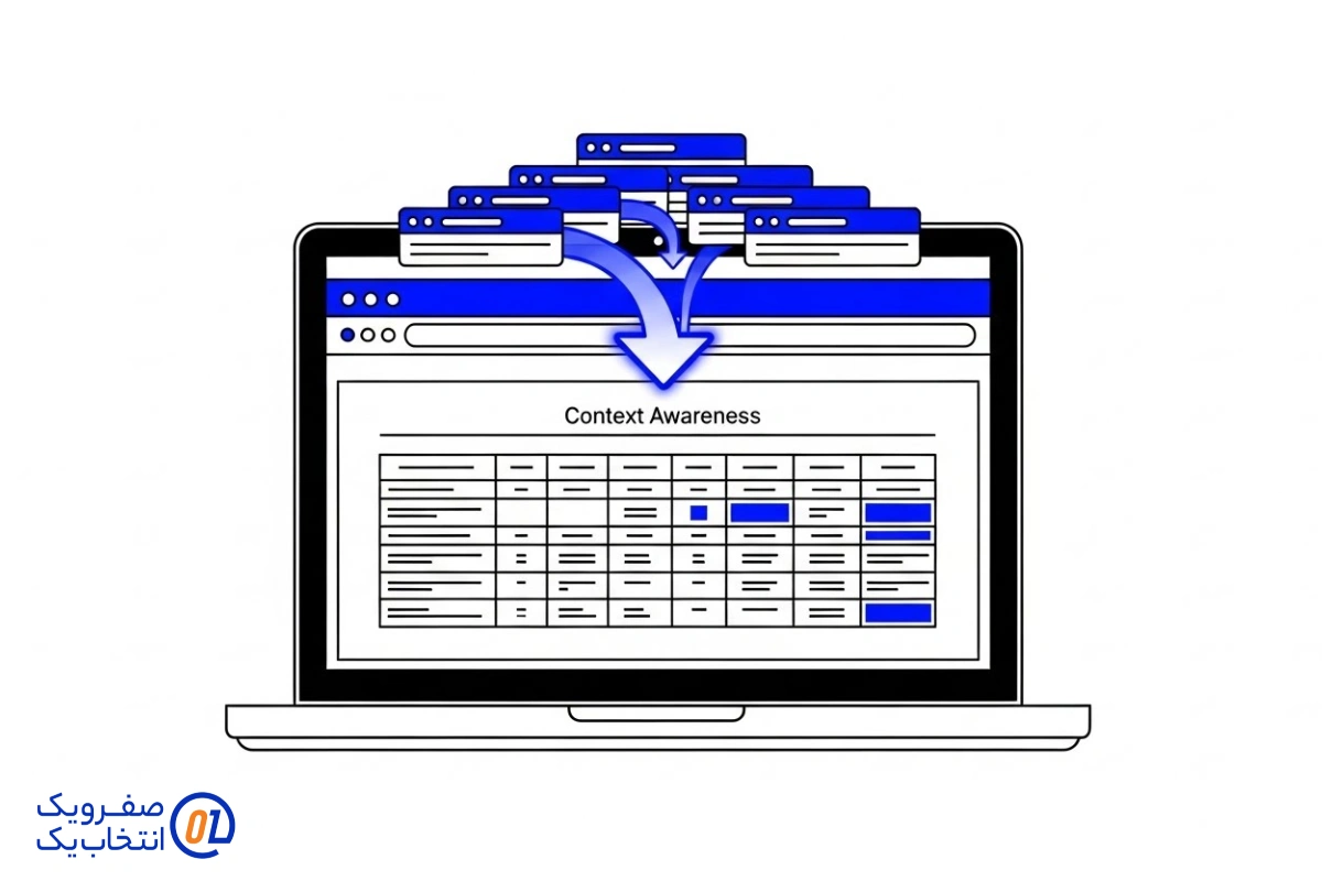 درک عمیق محتوا (Context Awareness)
