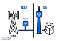 تفاوت معماری های NSA و SA در شبکه های نسل پنجم (5G)