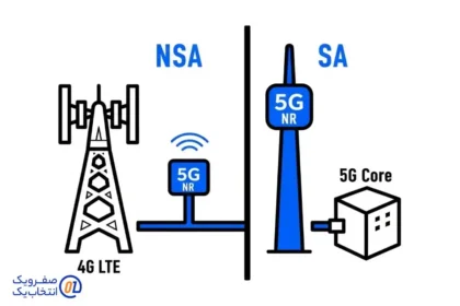 تفاوت معماری های NSA و SA در شبکه های نسل پنجم (5G)