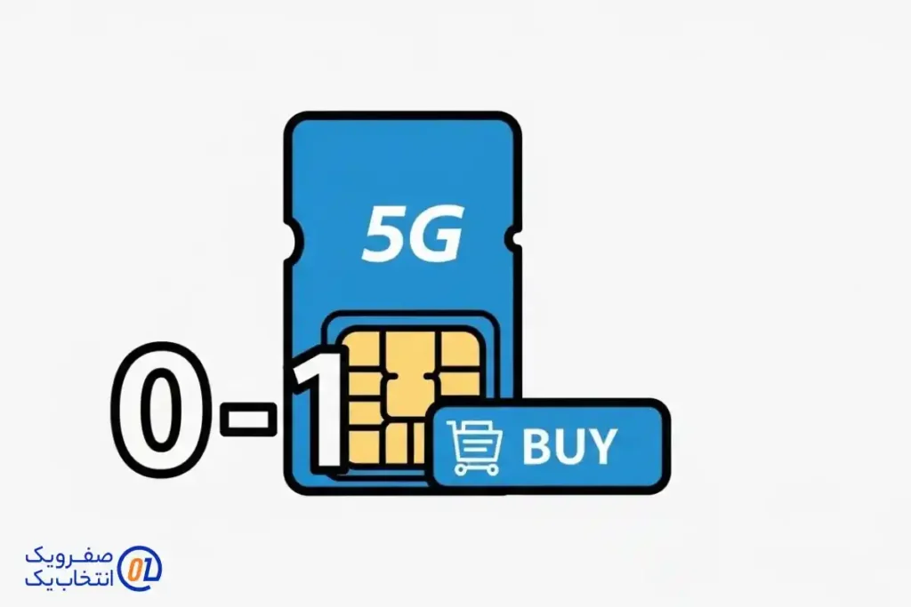 آینده نگری و همسویی با تکنولوژی