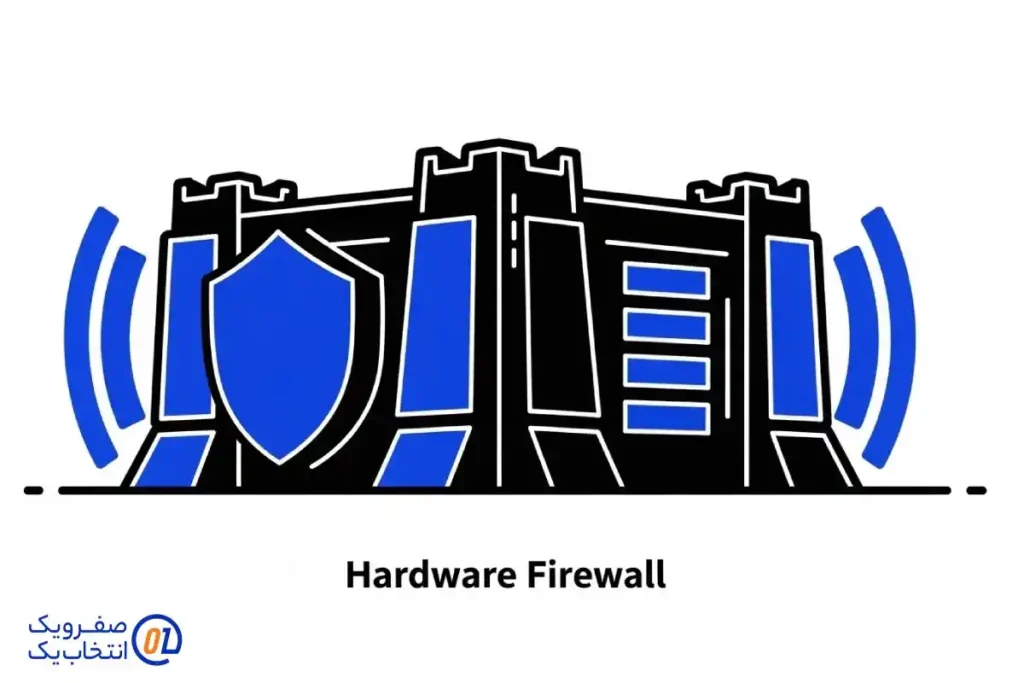 فایروال سخت افزاری: دژ مستحکم فیزیکی