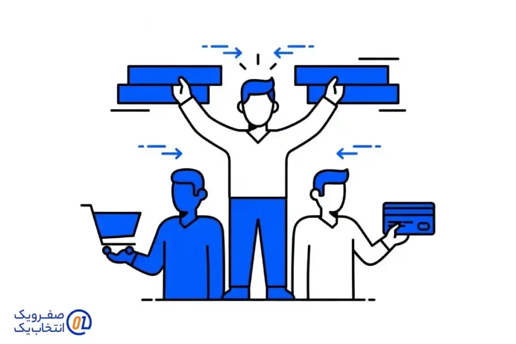 مقیاس پذیری و انعطاف بالا