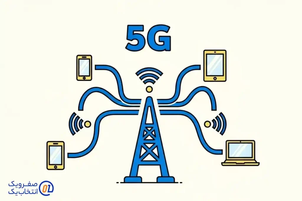 ظرفیت بالاتر برای اتصال دستگاه ها