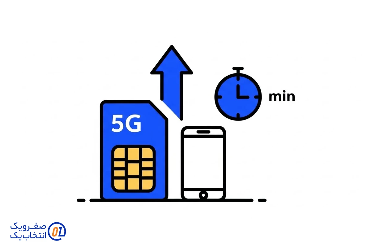 نصب و راه اندازی آنی