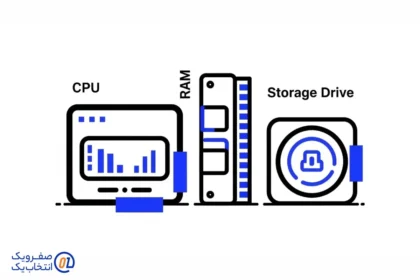 حداقل منابع سخت افزاری مناسب برای یک سرور اختصاصی