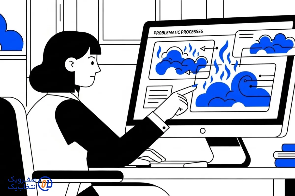 مانیتورینگ و شناسایی فرآیندهای مشکل ساز