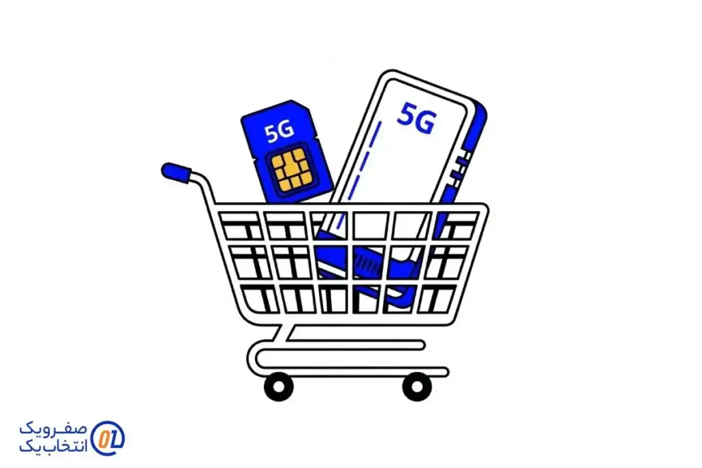 امکان اتصال آنتن خارجی