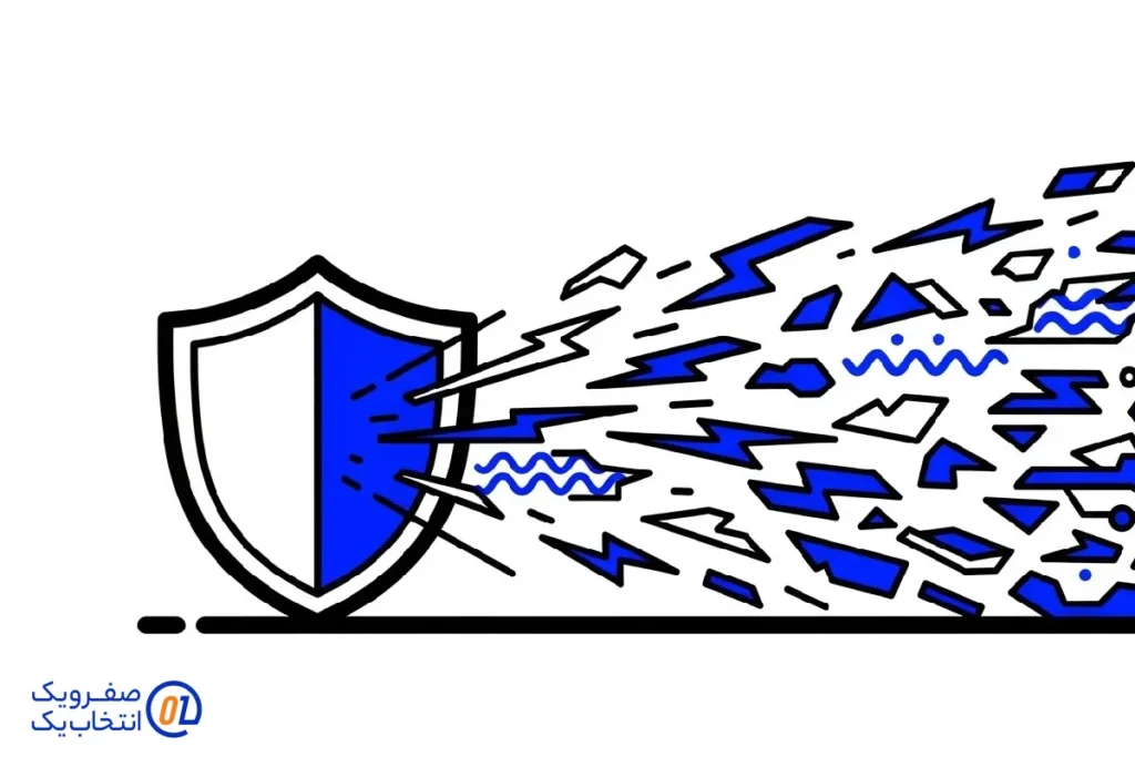 محافظت در برابر حملات DDoS و تهدیدات پیشرفته (Protection Against Advanced Threats