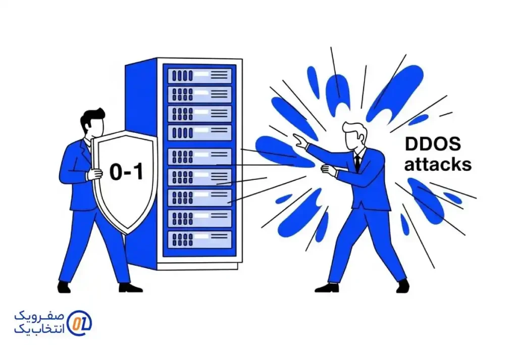 اقدامات صفرویک در مواجهه با DDoS