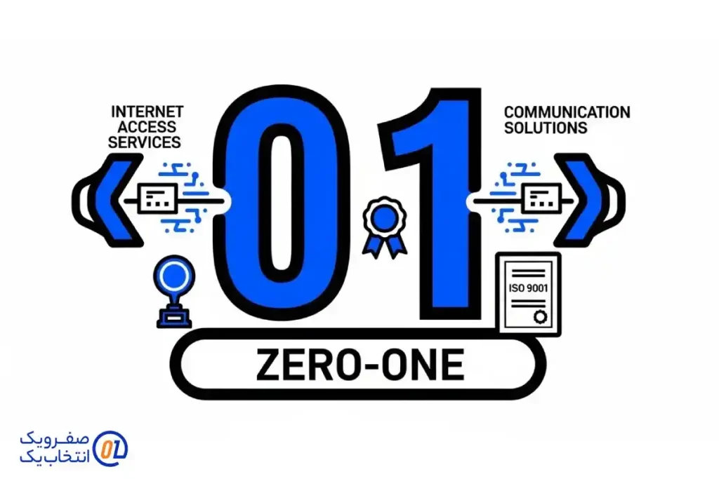 ماموریت و چشم انداز صفرویک