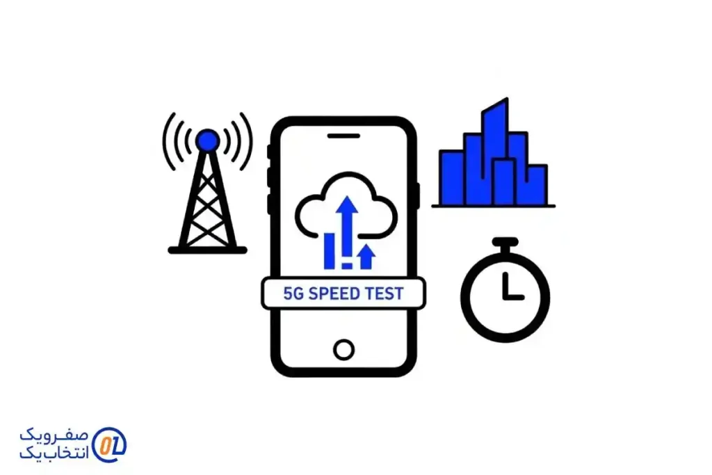 کیفیت سرویس دهنده