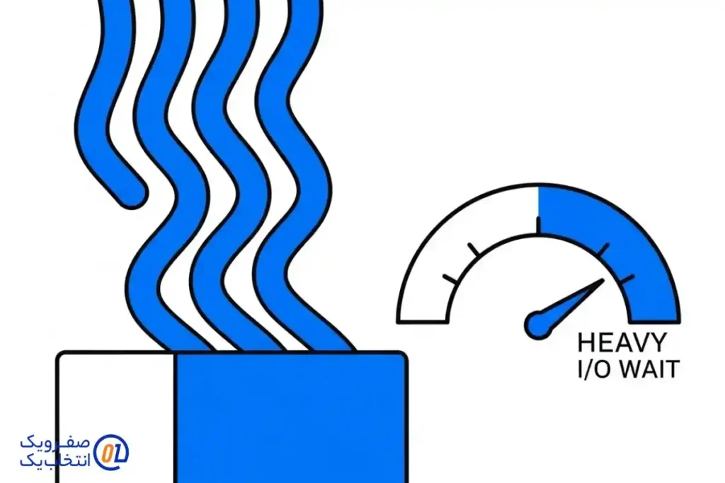 قدم دوم: بررسی سلامت سیستم فایل و عملکرد ورودی/خروجی (I/O)