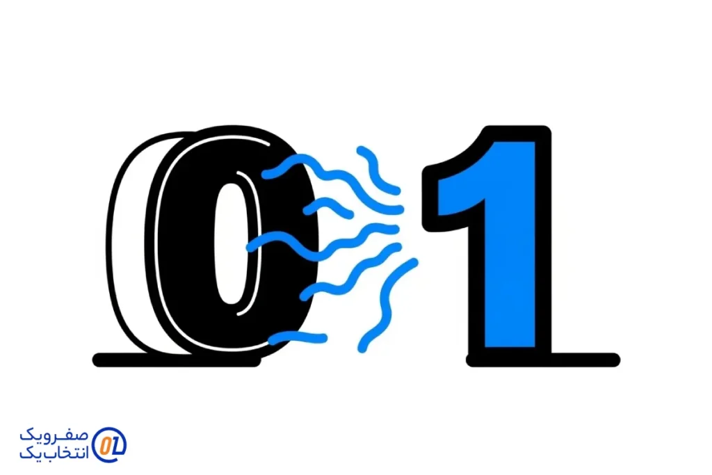 جنبه اقتصادی انتخاب صفر و یک