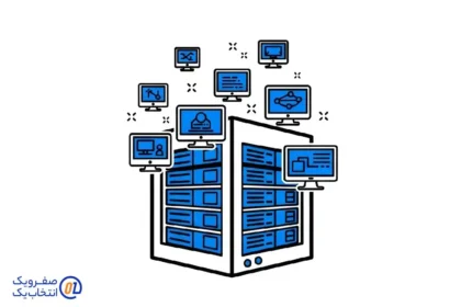 مفهوم دقیق Virtualization با مثال