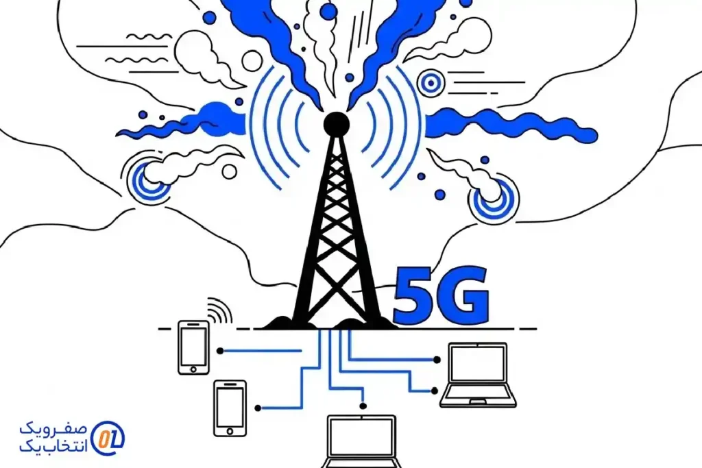 آینده ای که با 5G می سازید