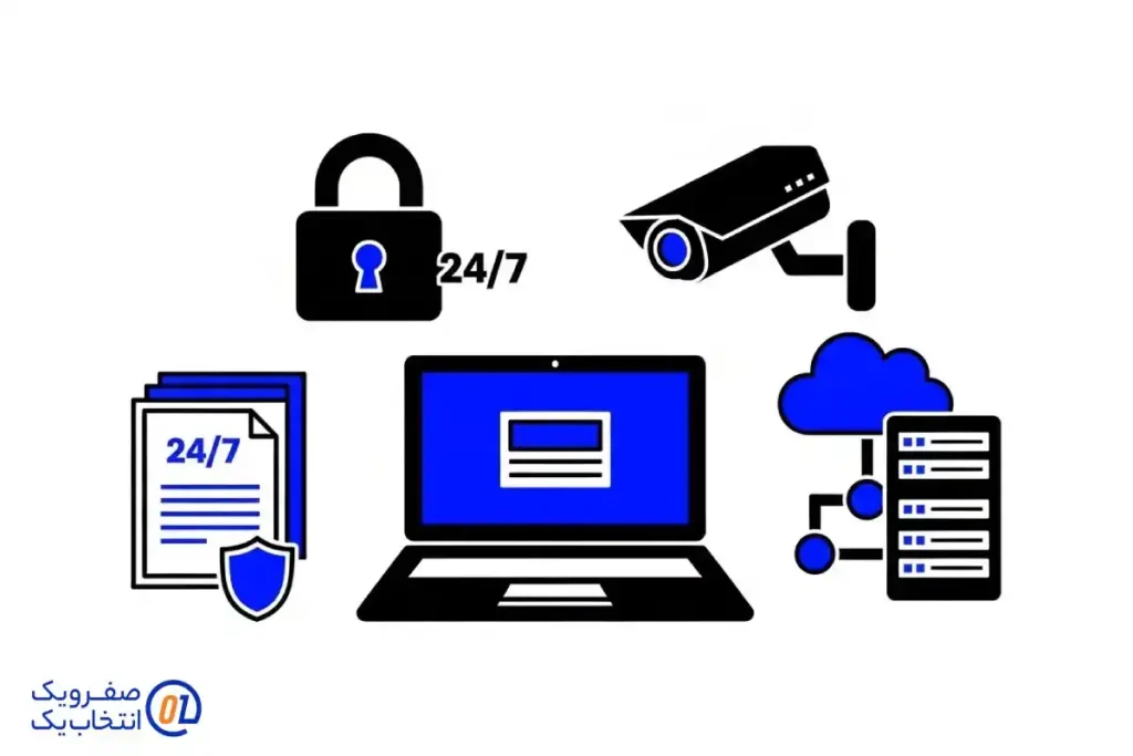 اهمیت امنیت فیزیکی در لایه کنسول