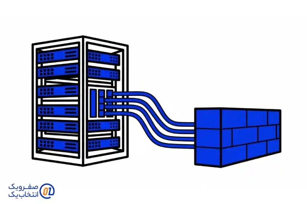 نقش پهنای باند اختصاصی در عملکرد فایروال
