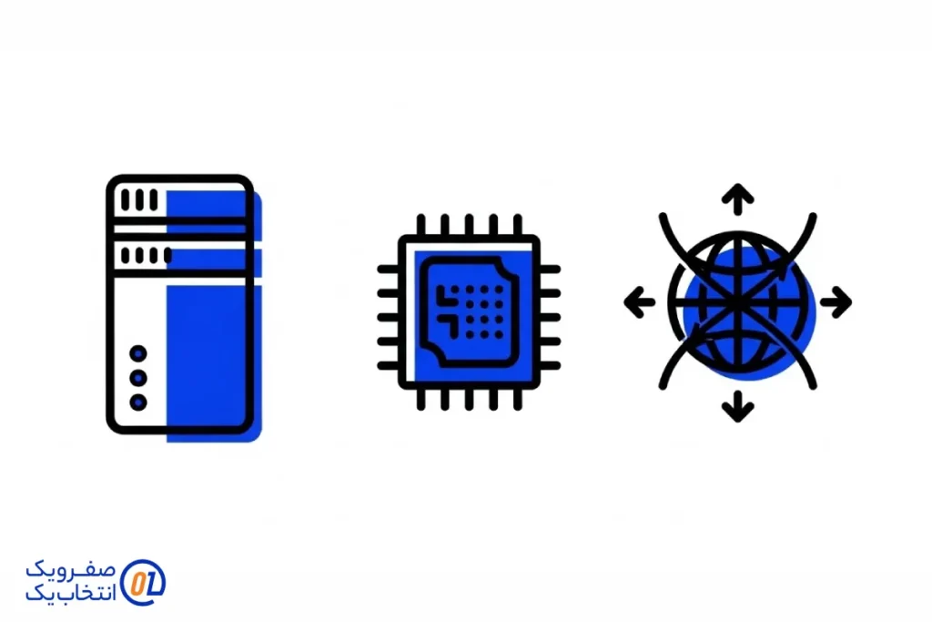 انواع منابعی که به اشتراک گذاشته می شوند