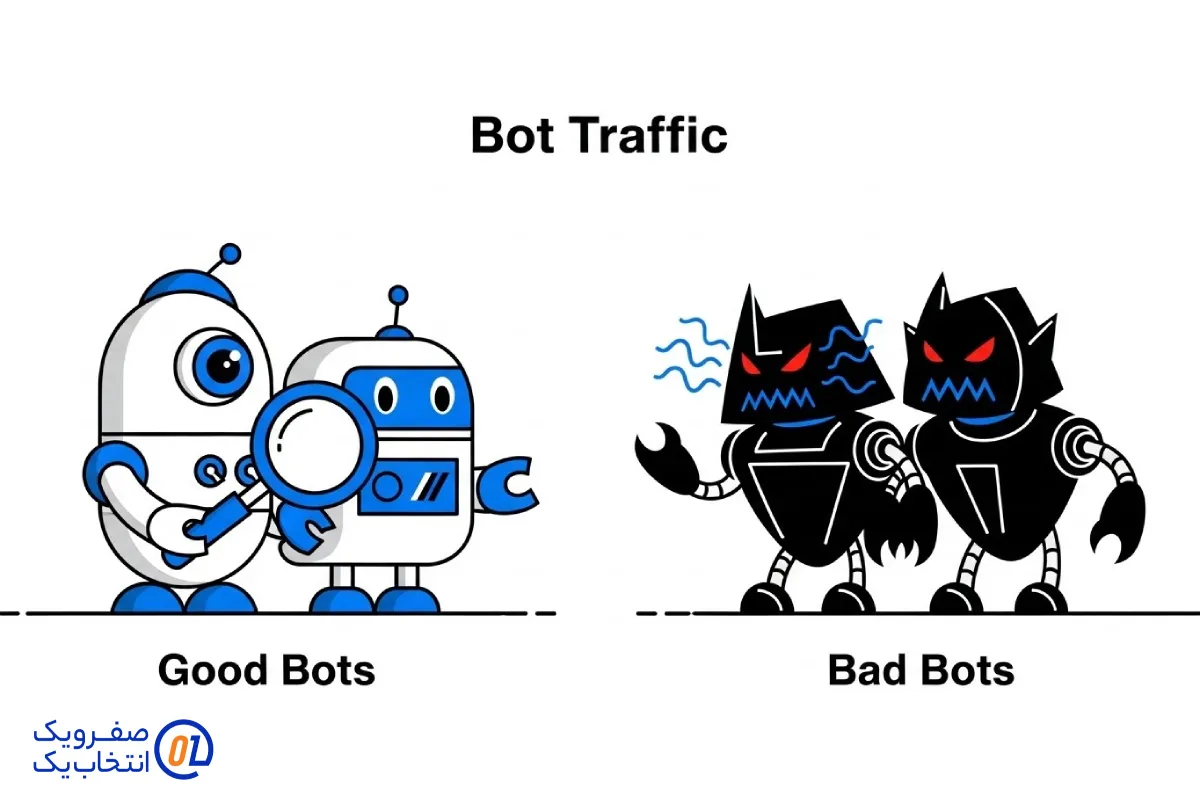 ترافیک ربات (Bot Traffic) چیست؟