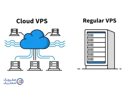 سرور مجازی ابری (Cloud VPS) چیست و چه تفاوتی با VPS معمولی دارد؟